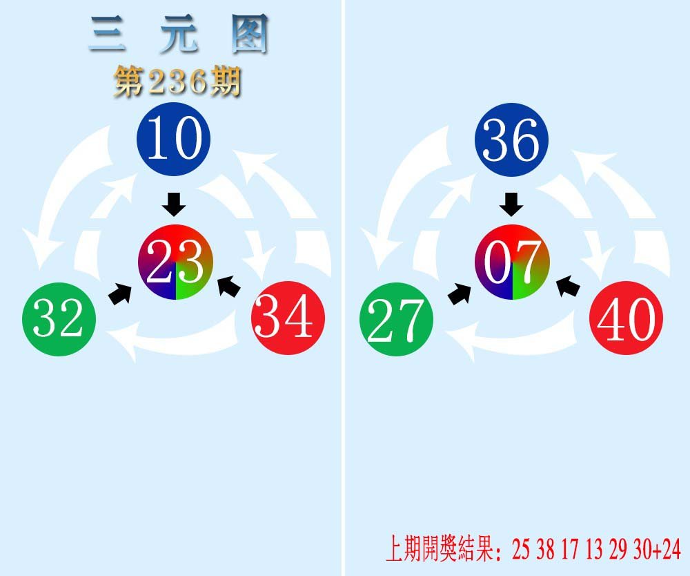 2024236期三元神数榜