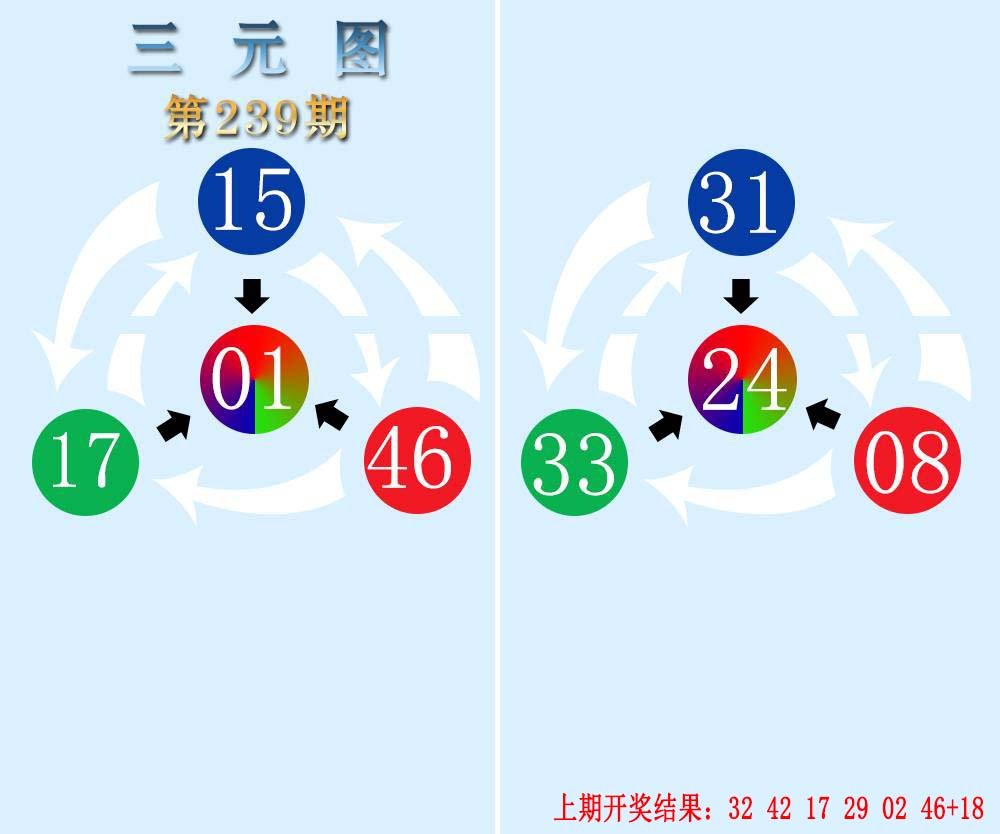 2024239期三元神数榜
