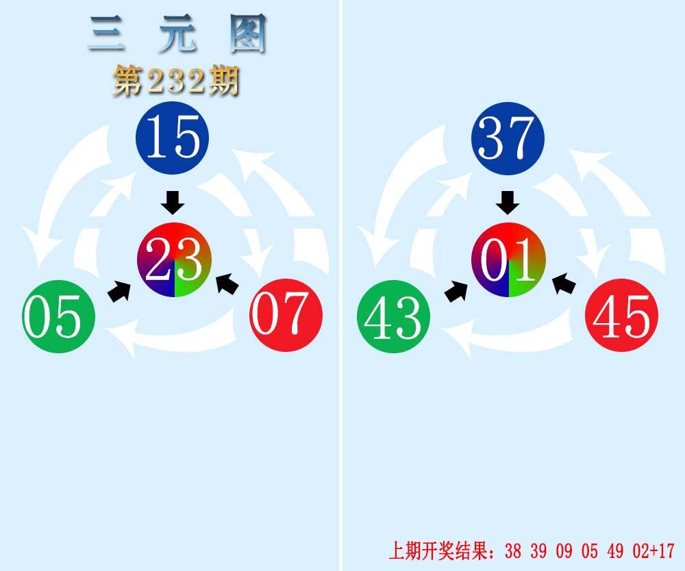 2024232期三元神数榜