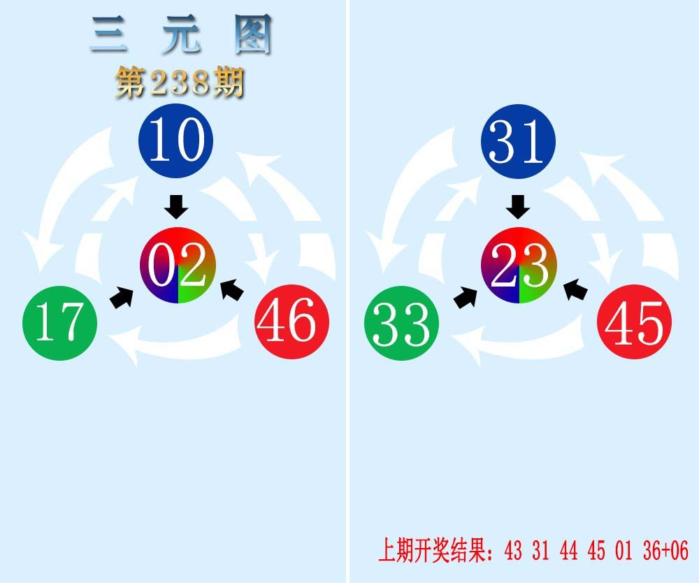 2024238期三元神数榜