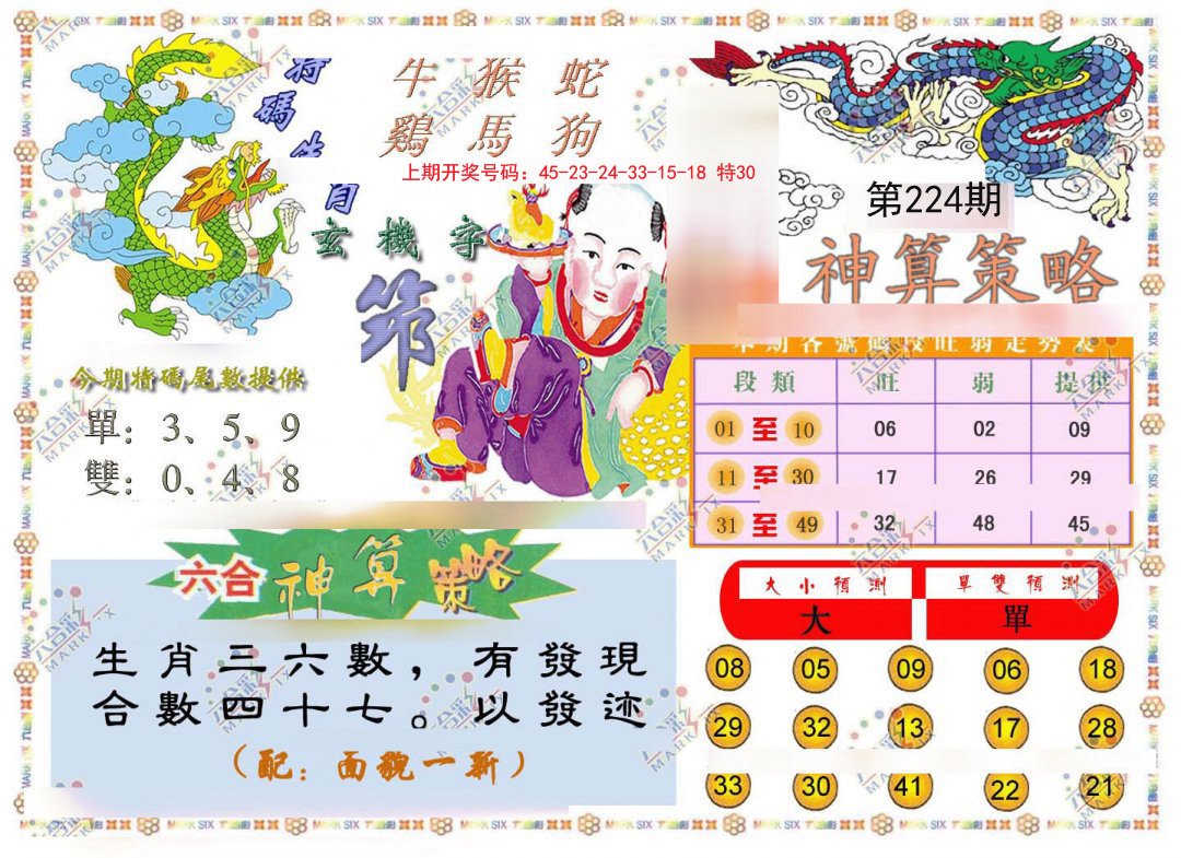 2024224期神算策略