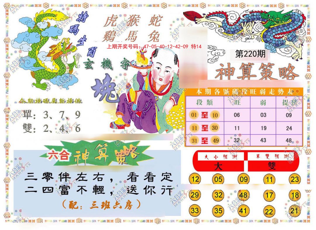 2024220期神算策略