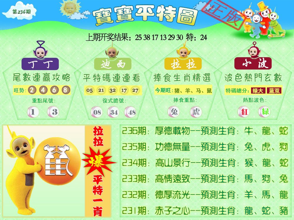 2024236期天线宝宝平特图