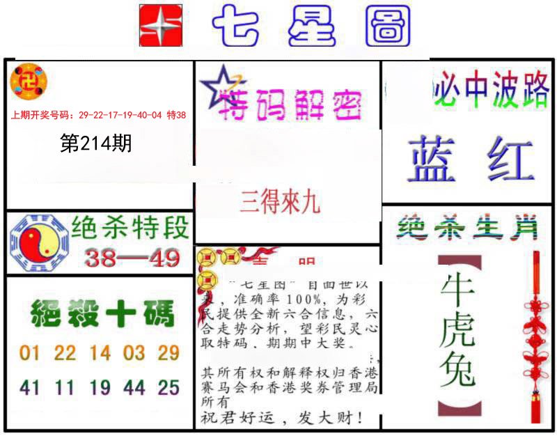 2024214期七星图B