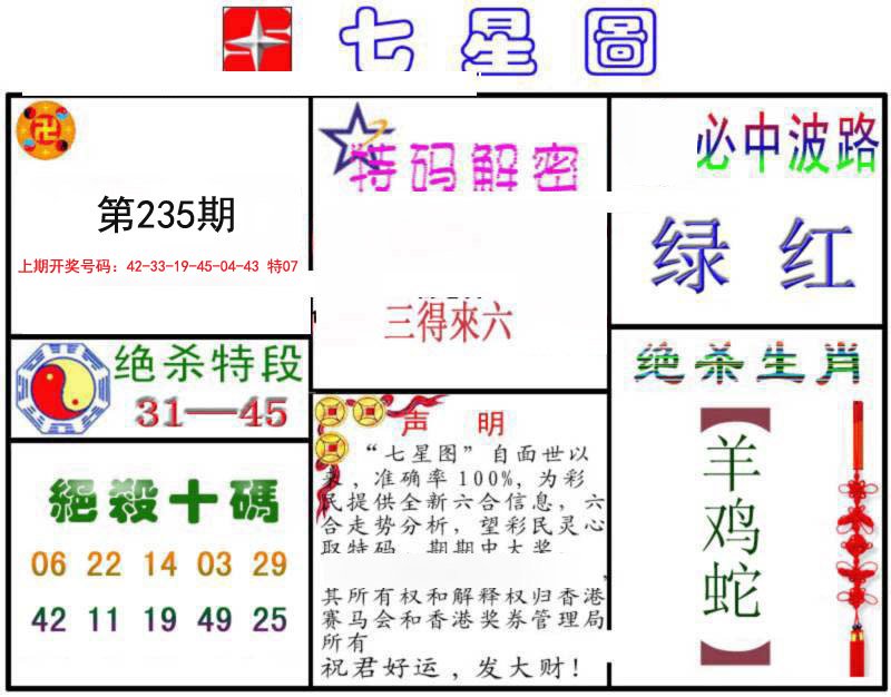 2024235期七星图B