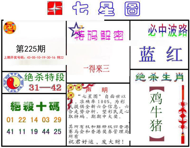 2024225期七星图B