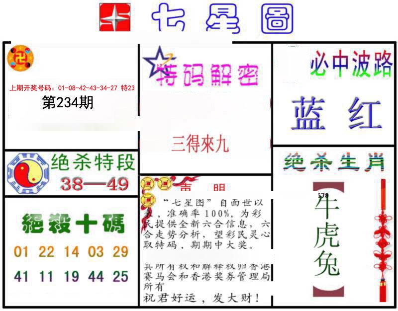2024234期七星图B