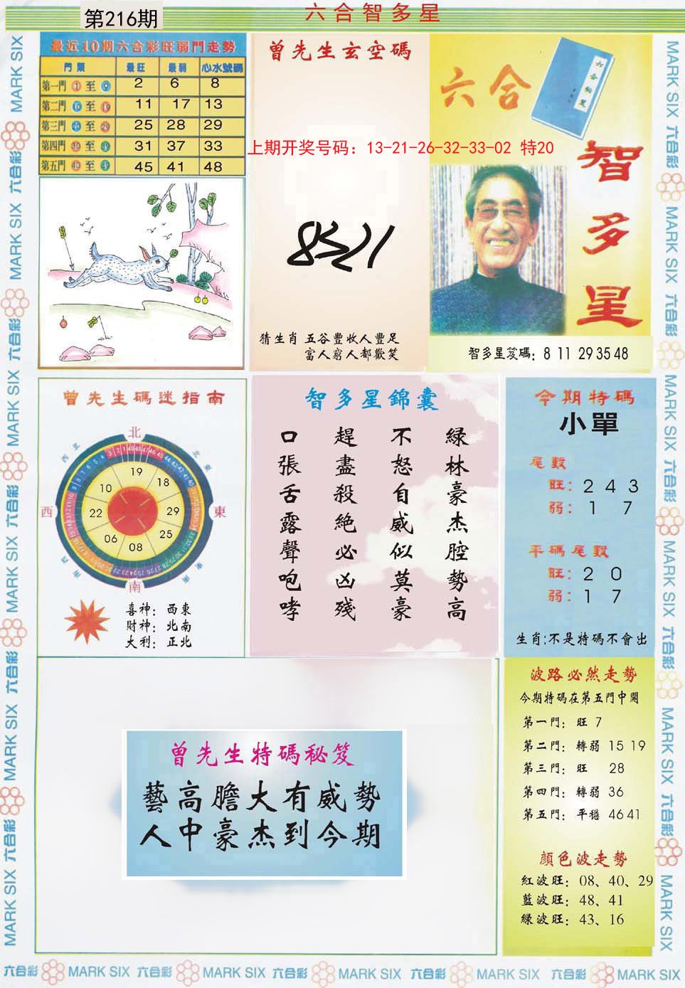 2024216期六合智多星