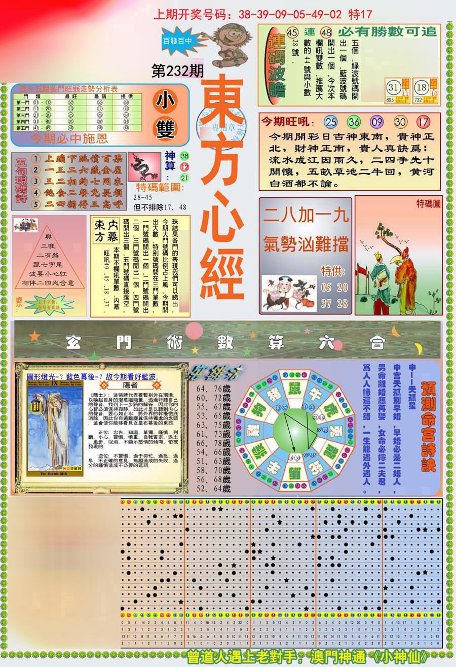 2024232期(新版)东方心经A