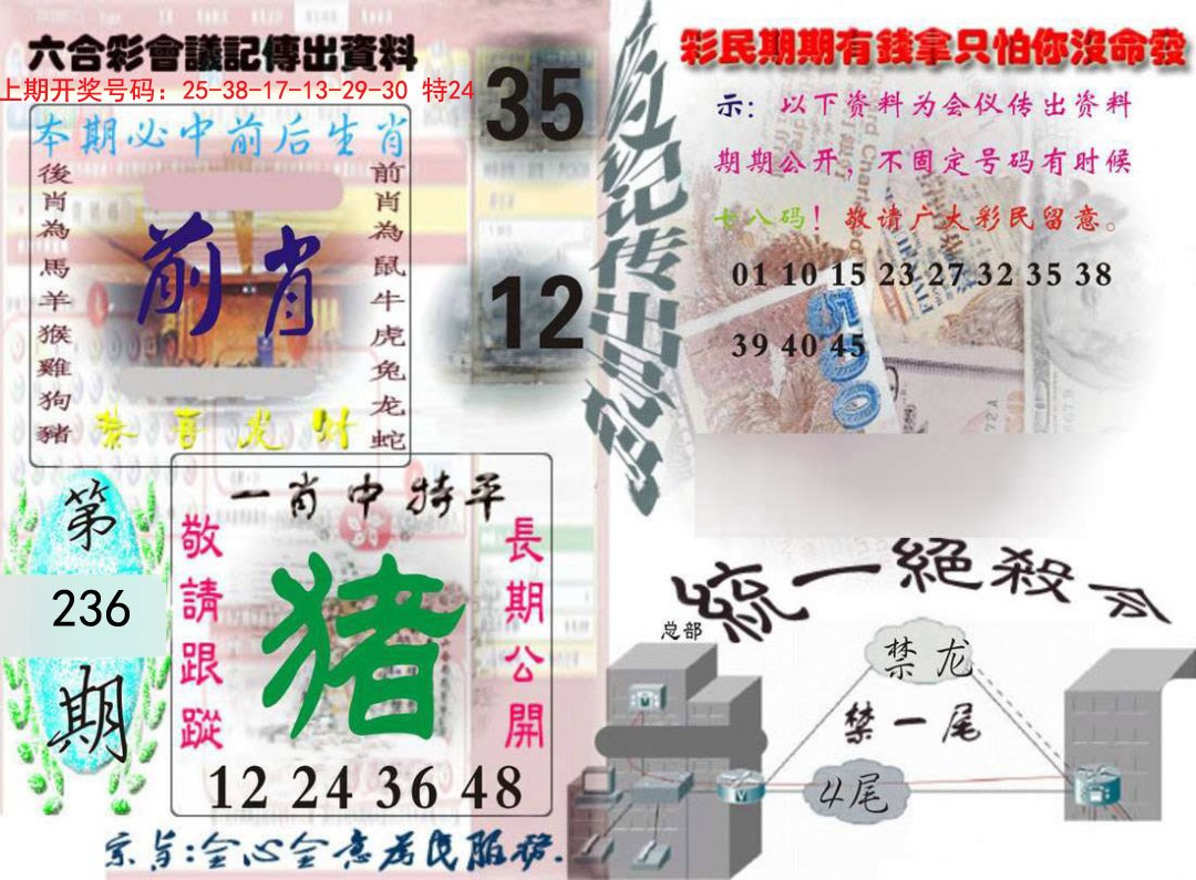 2024236期六合彩会议记录