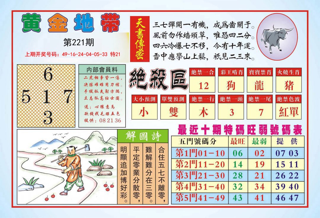 2024221期黄金地带