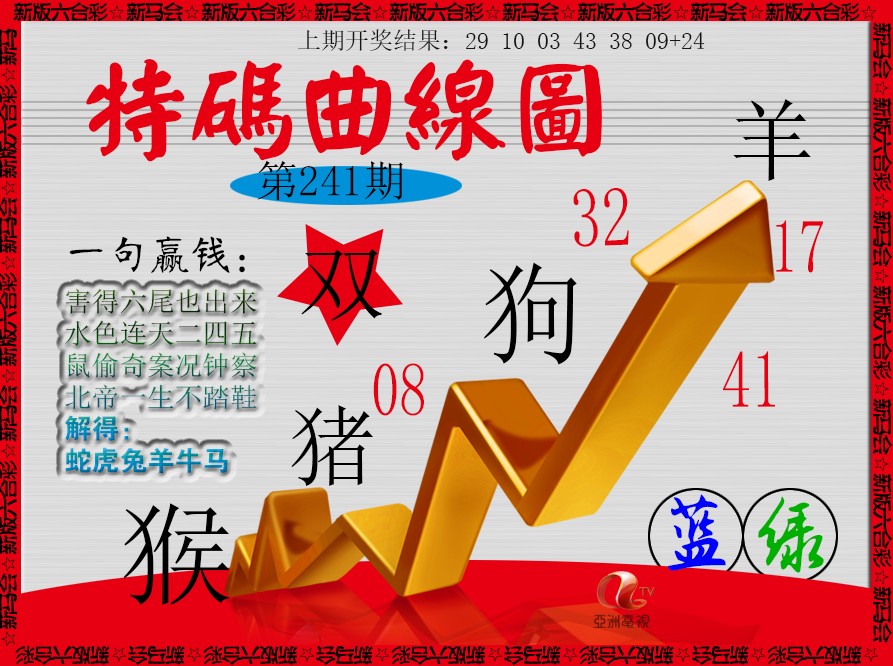 2024241期特码曲线图