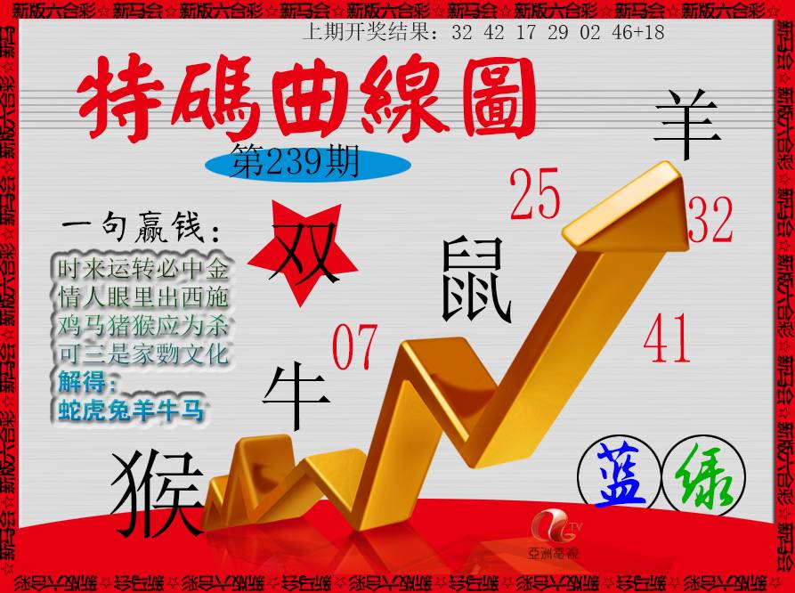 2024239期特码曲线图