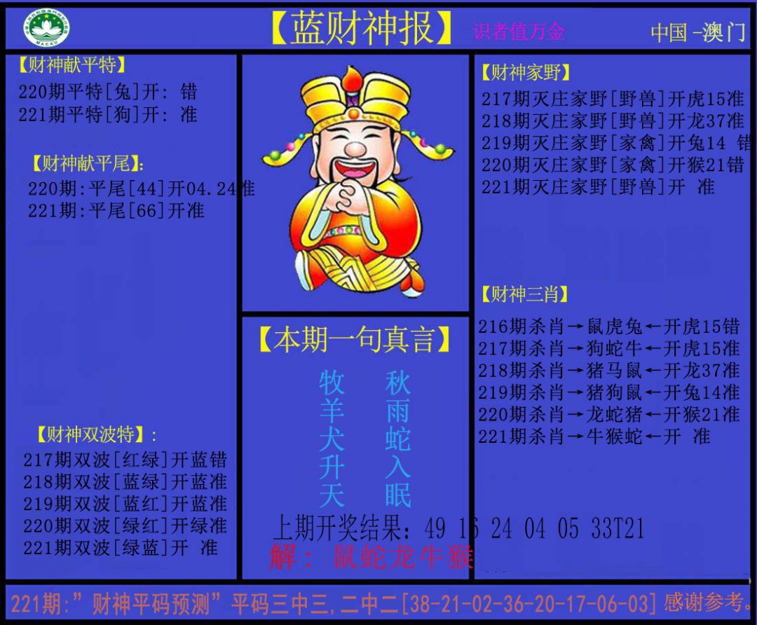 2024221期蓝财神