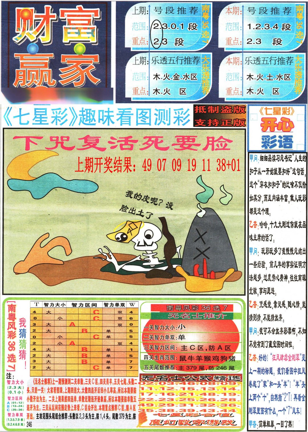 2024244期七星彩图(高清)