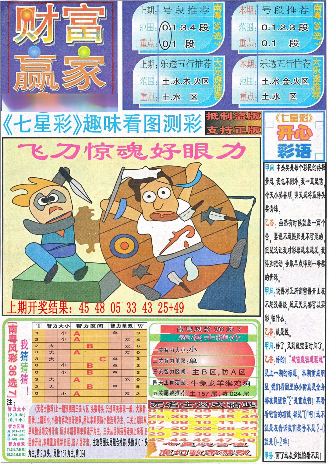 2024231期财富赢家（七星彩）