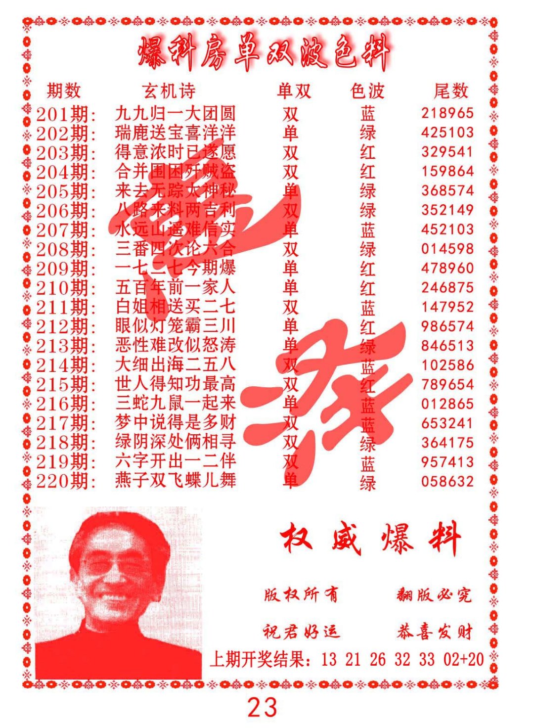 2024216期爆料房单双波色料