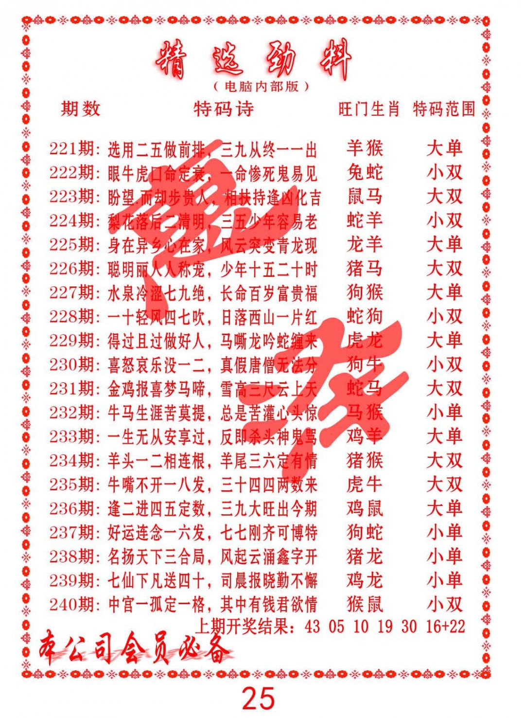 2024225期精选劲料