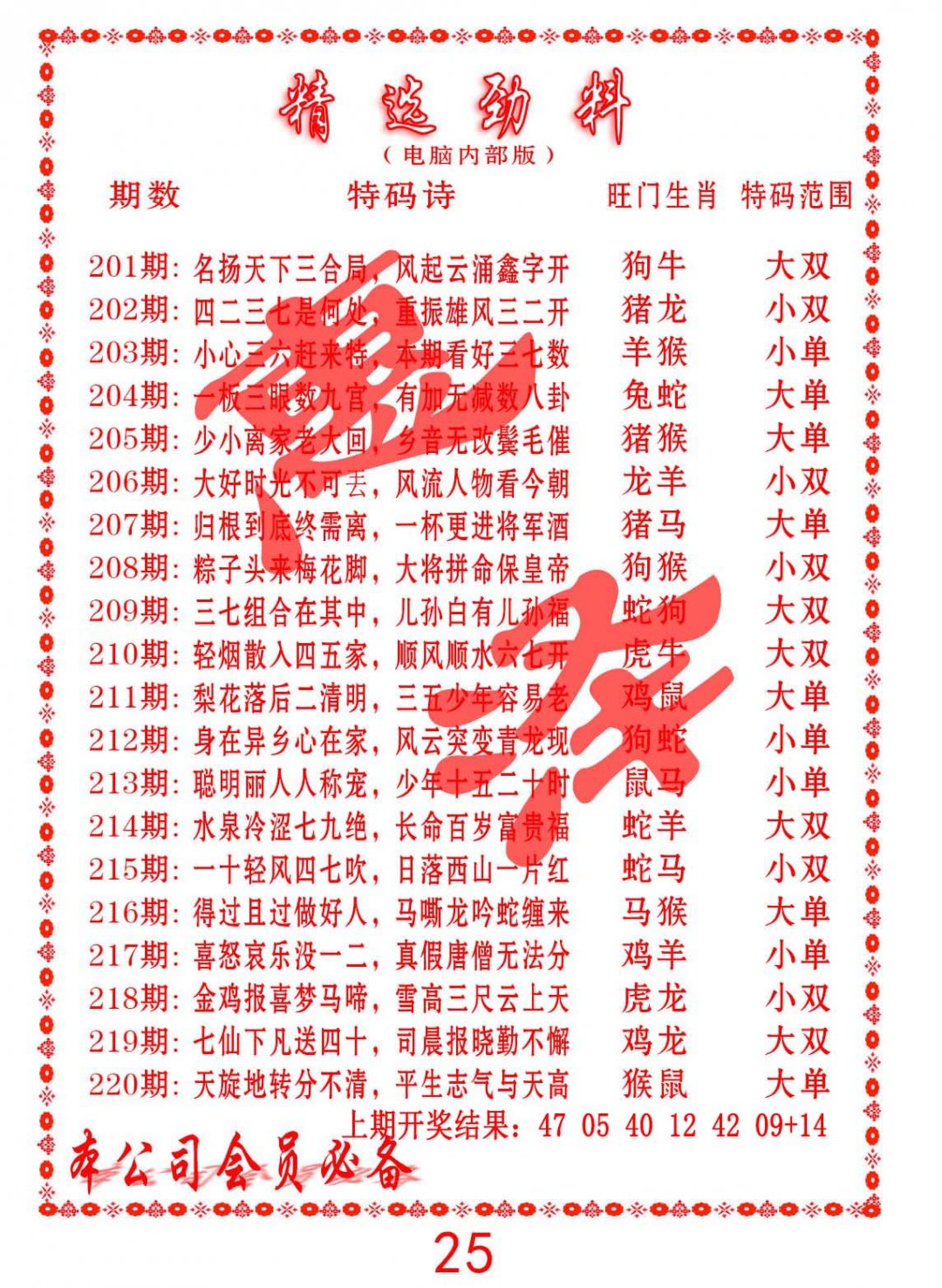 2024220期精选劲料