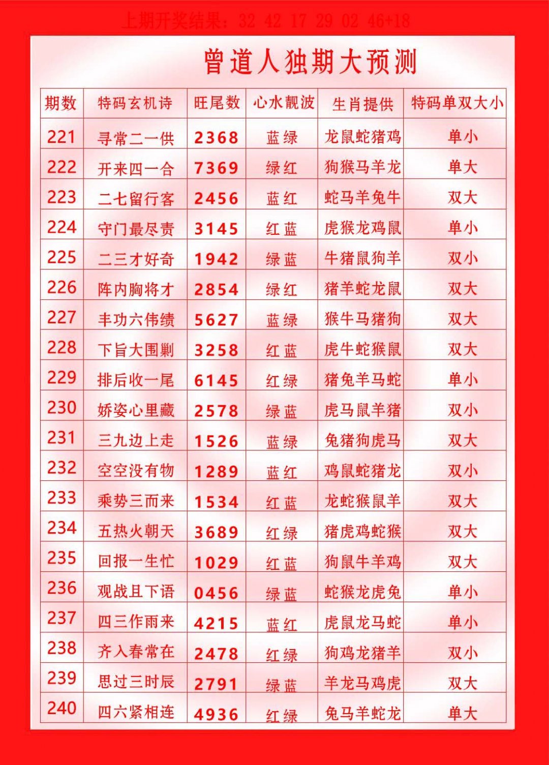 2024239期曾道人独期大预测