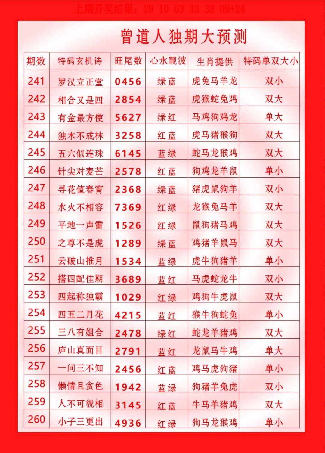 2024241期曾道人独期大预测