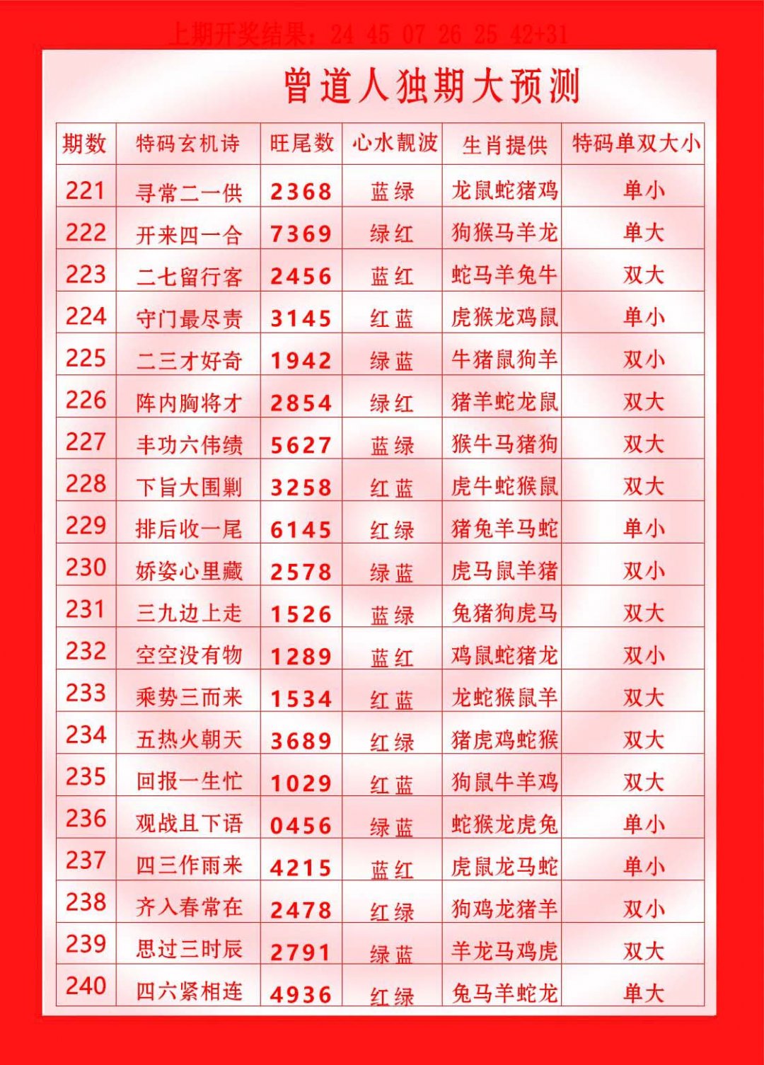 2024240期曾道人独期大预测