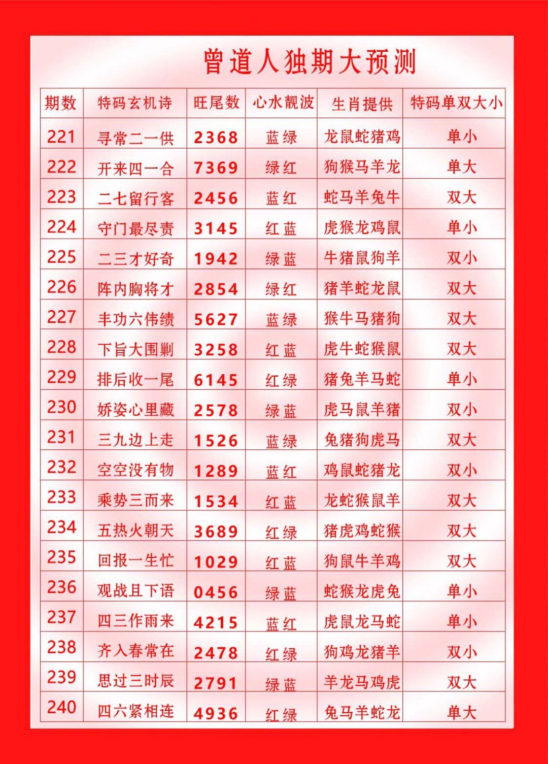 2024225期曾道人独期大预测
