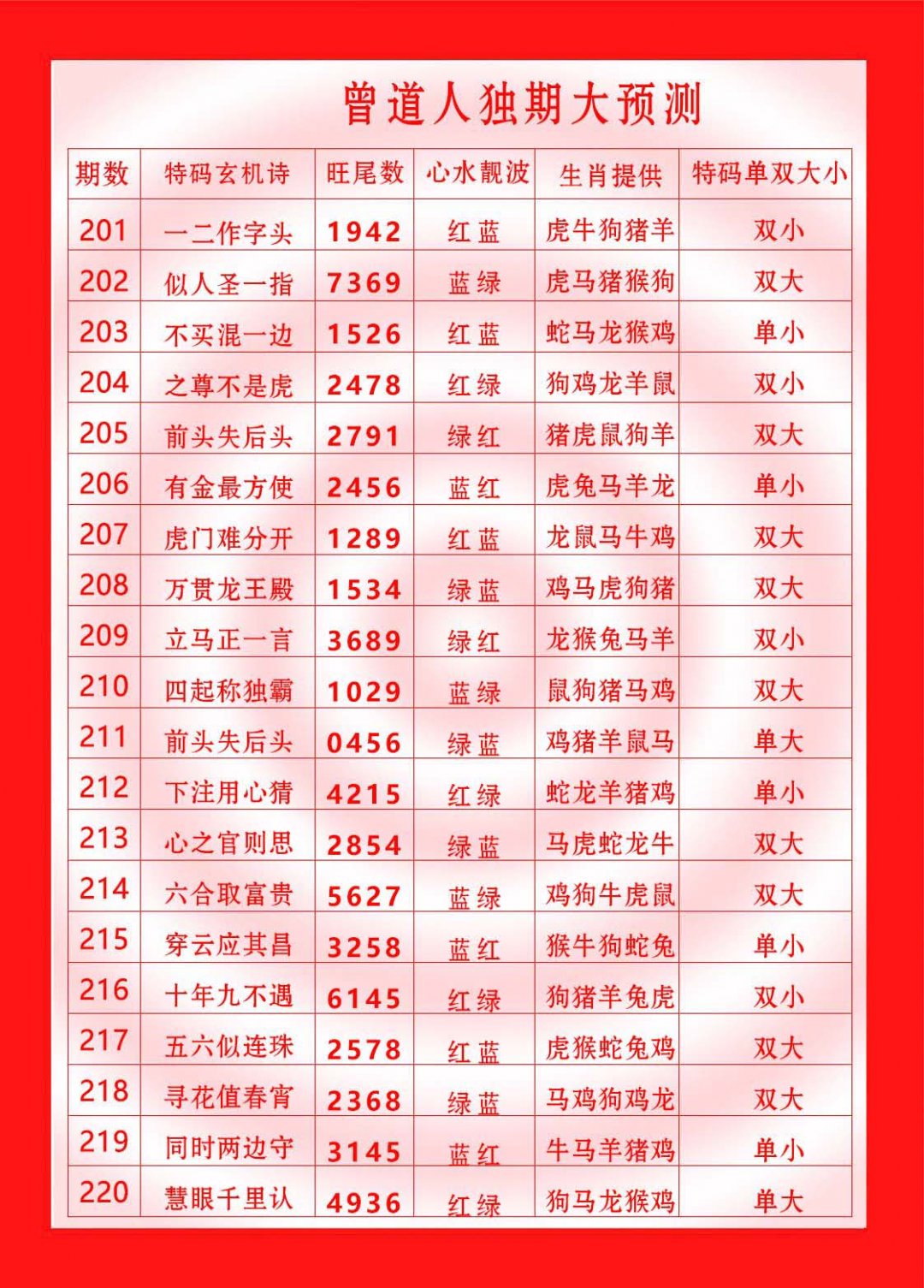 2024220期曾道人独期大预测