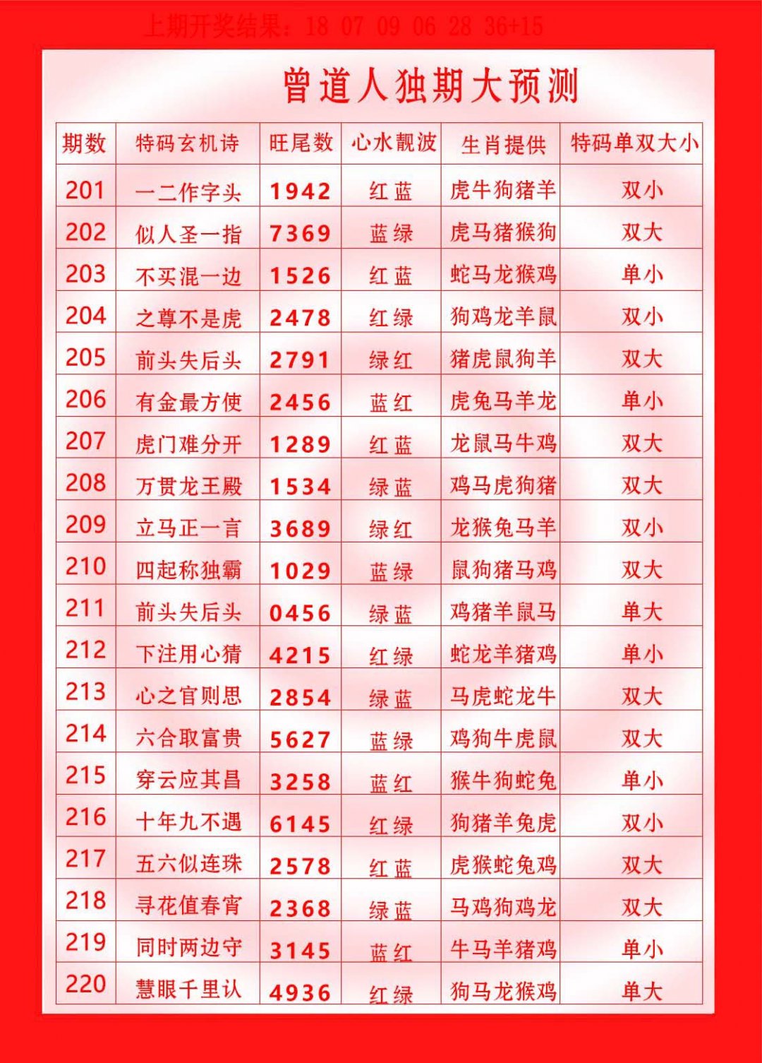 2024217期曾道人独期大预测