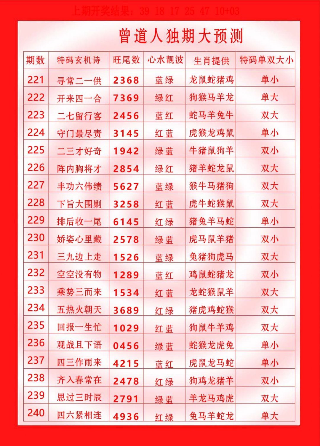 2024237期曾道人独期大预测
