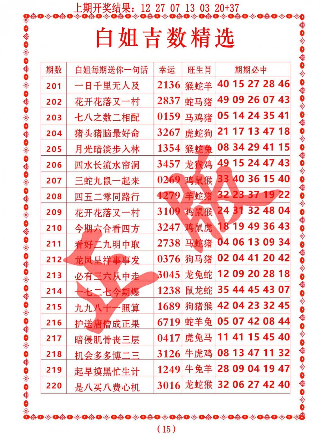 2024219期白姐吉数精选