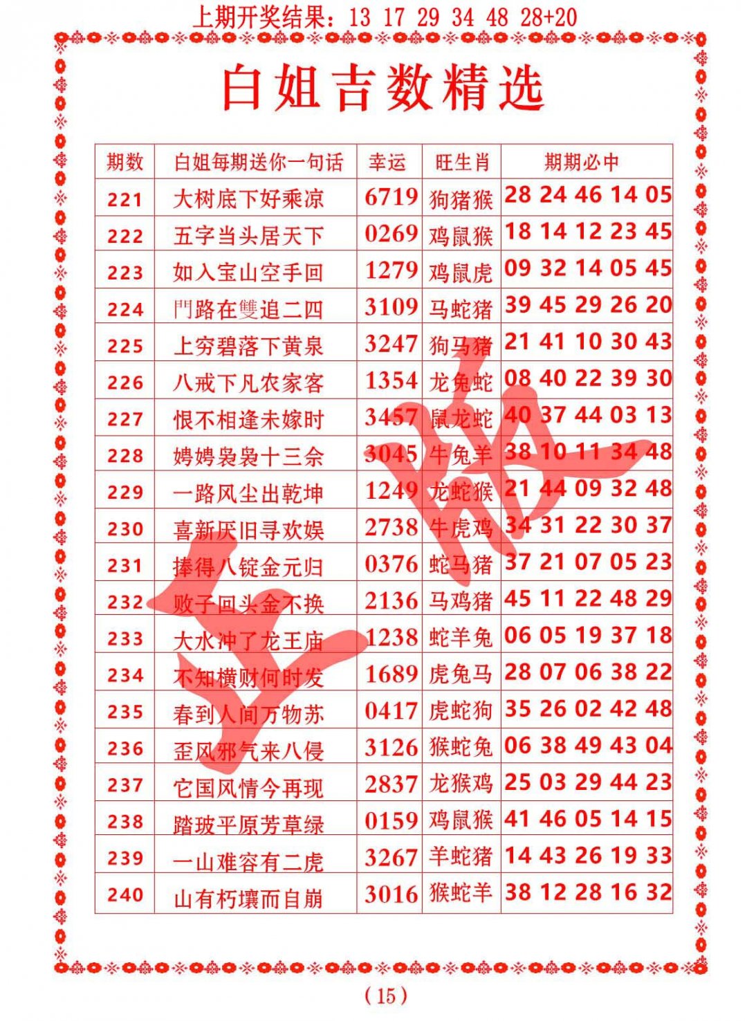 2024228期白姐吉数精选