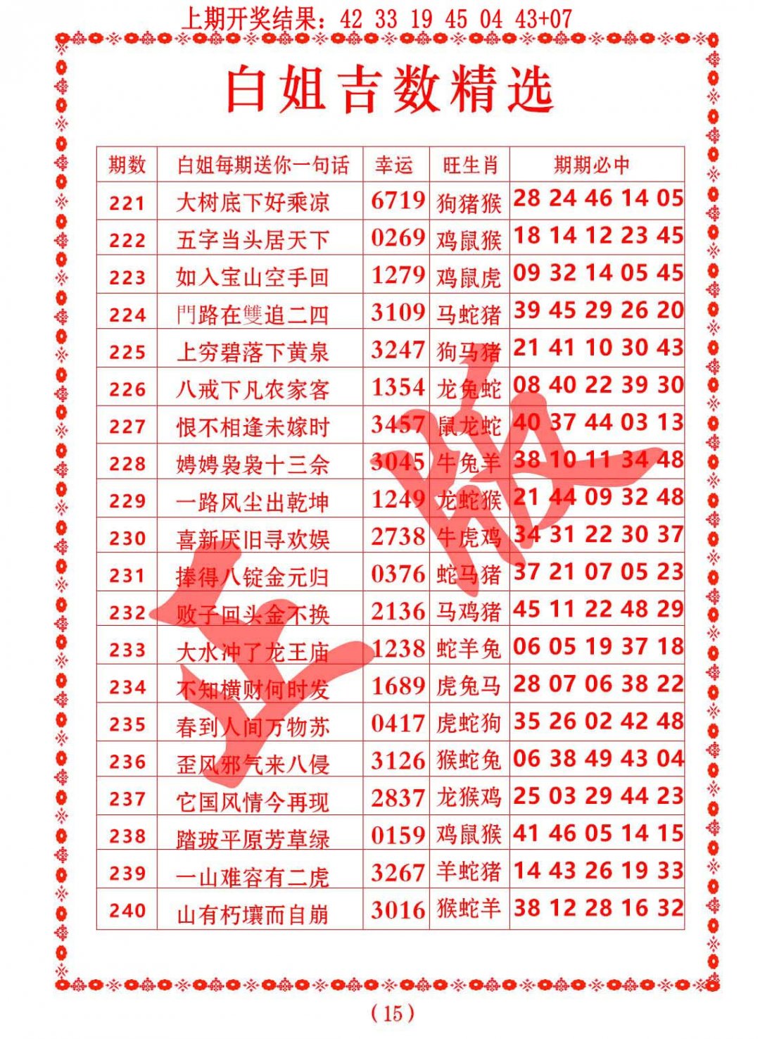 2024235期白姐吉数精选