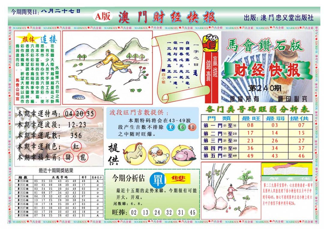 2024240期财经快报A