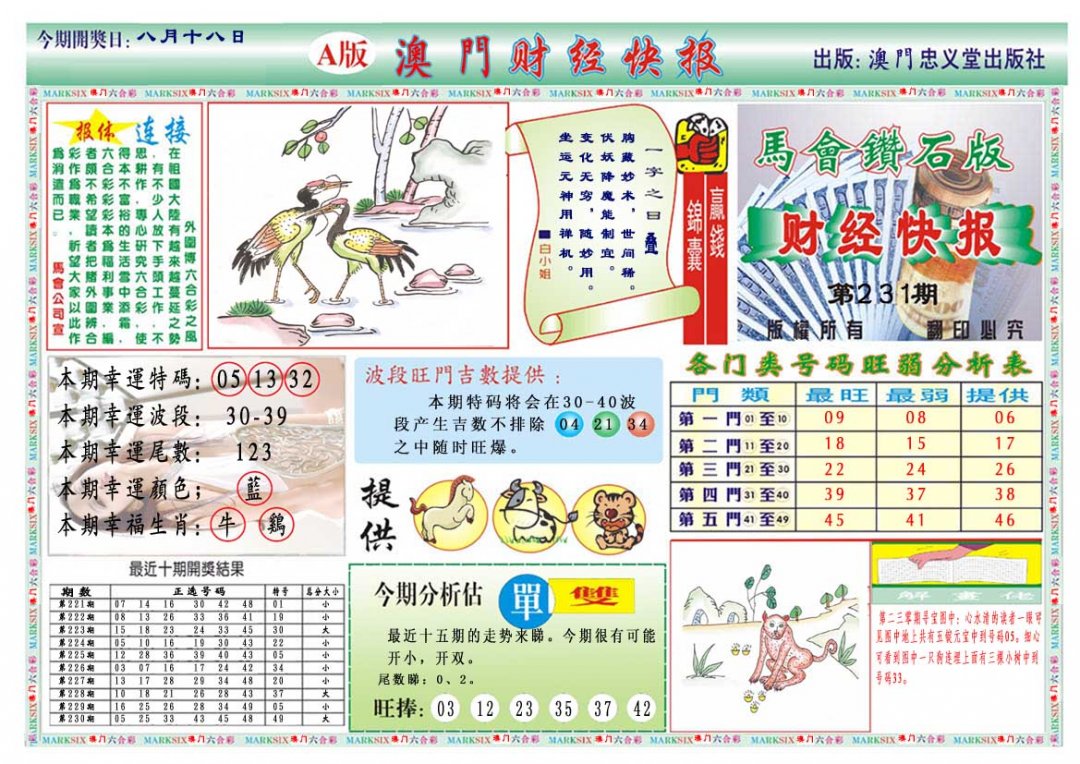 2024231期财经快报A