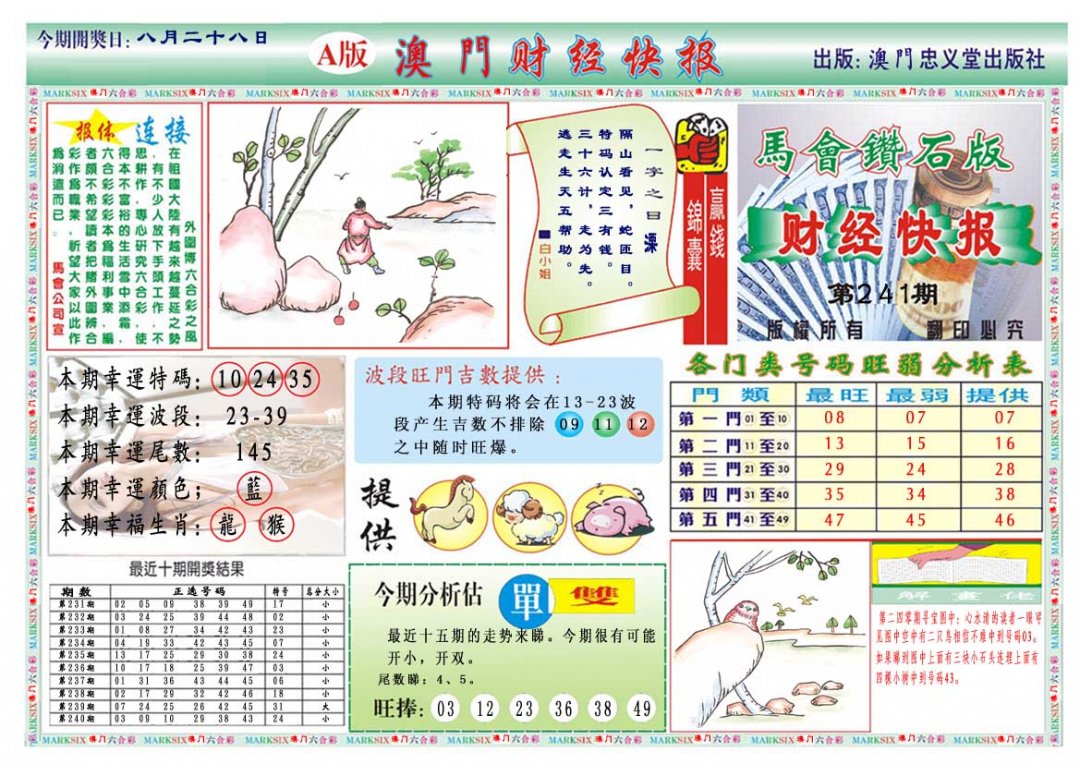 2024241期财经快报A