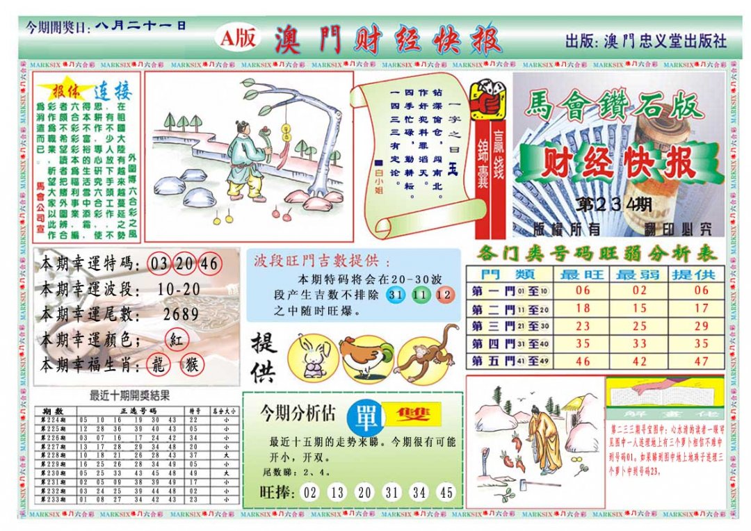 2024234期财经快报A