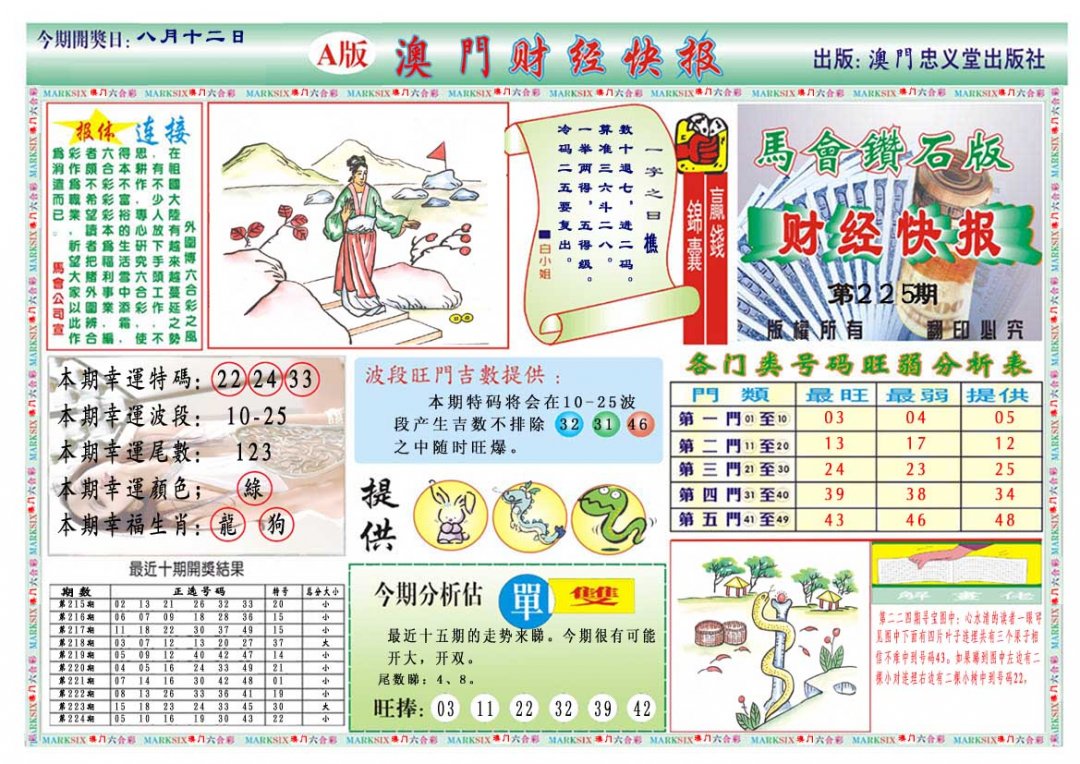 2024225期财经快报A