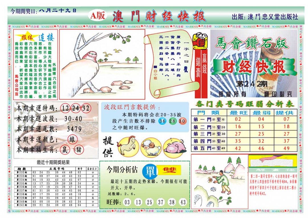 2024242期财经快报A
