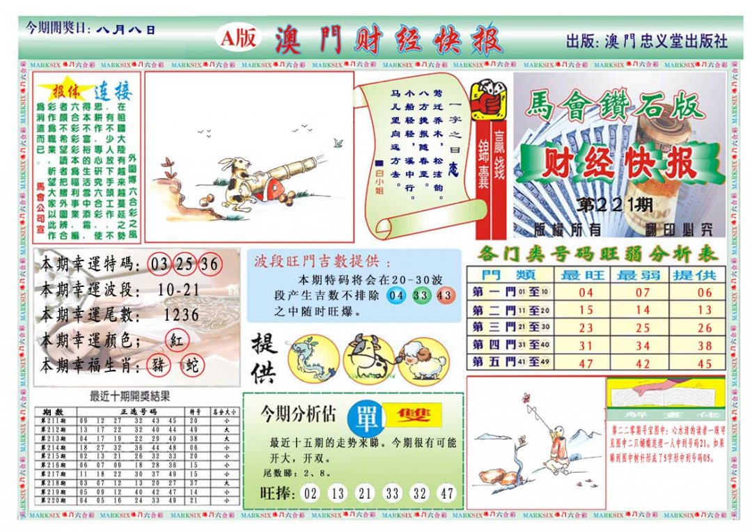 2024221期财经快报A