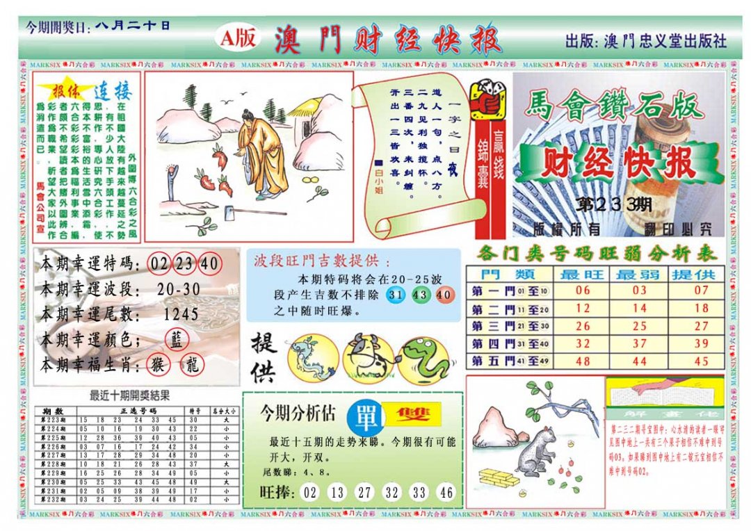 2024233期财经快报A