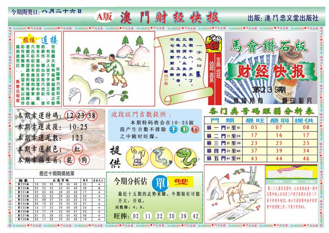 2024239期财经快报A
