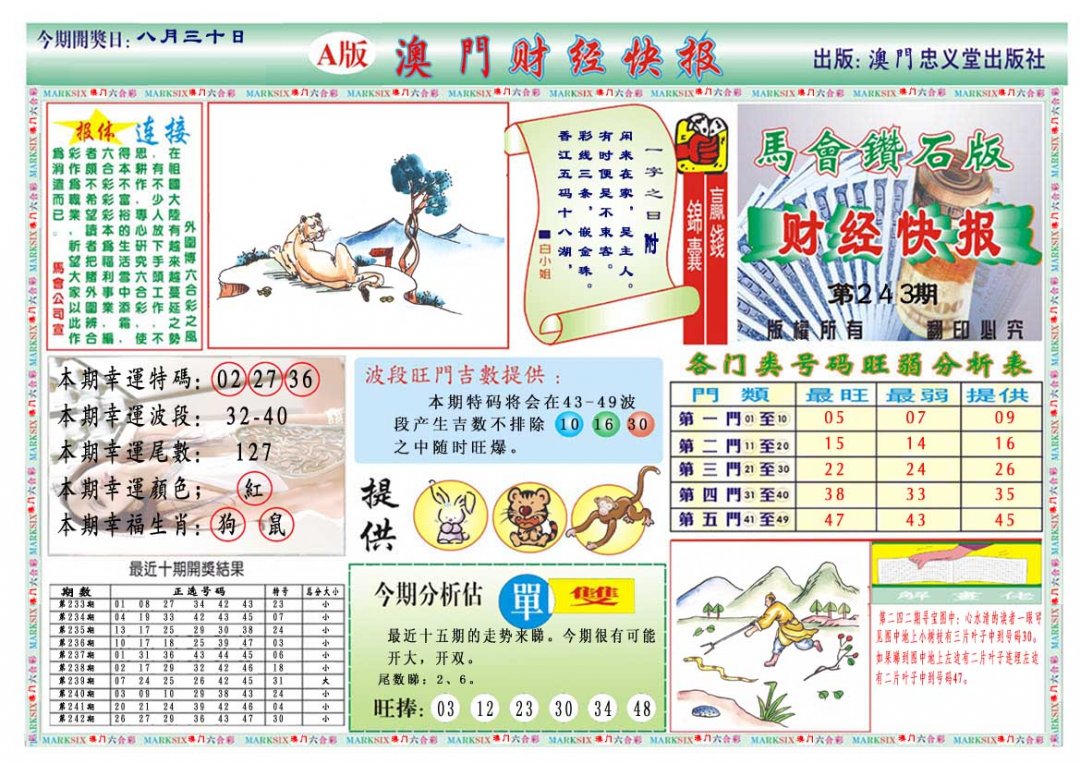2024243期财经快报A