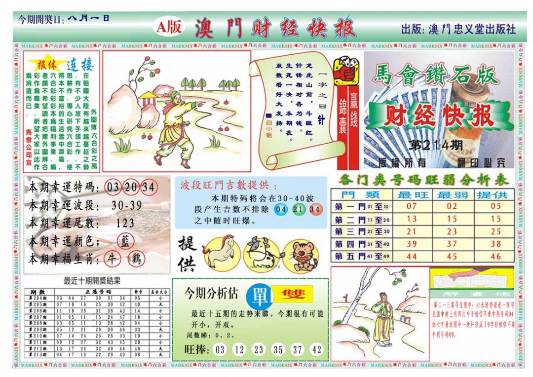 2024214期财经快报A