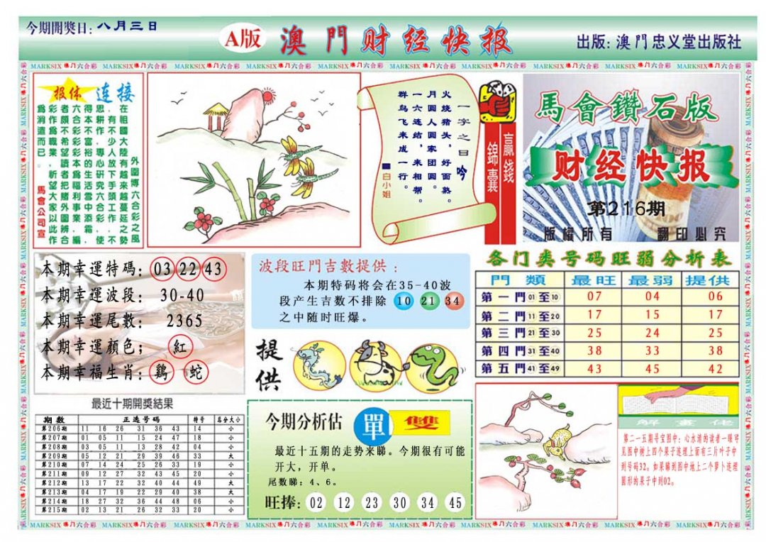 2024216期财经快报A