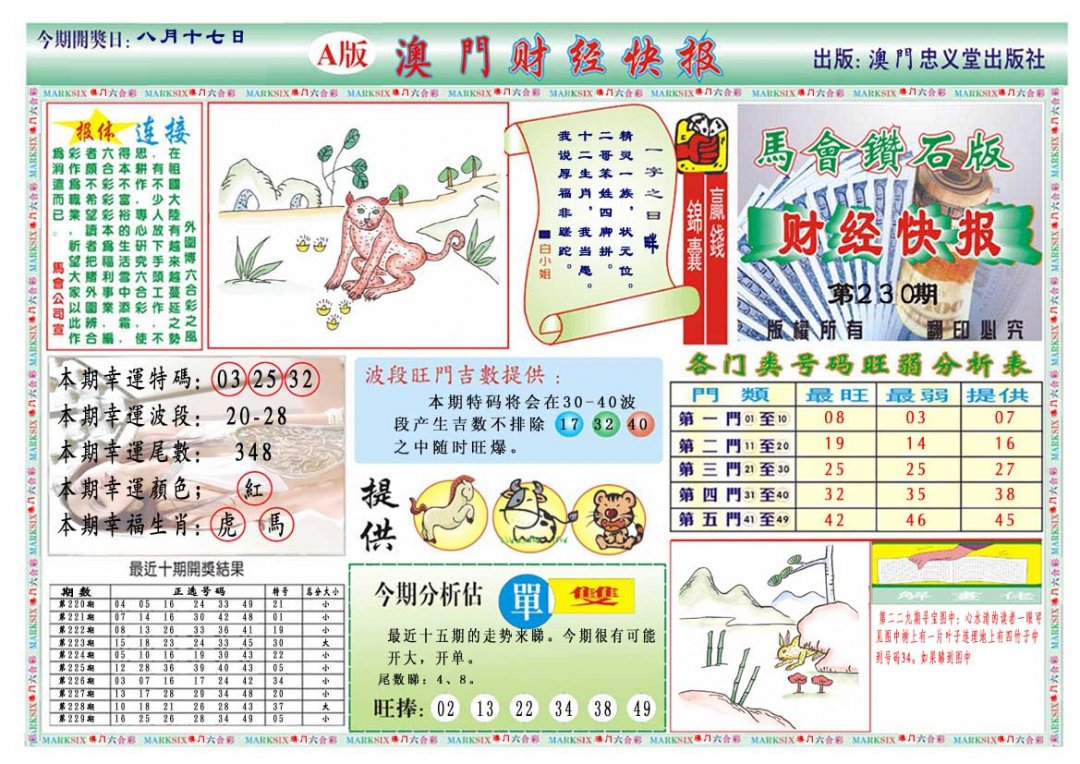 2024230期财经快报A