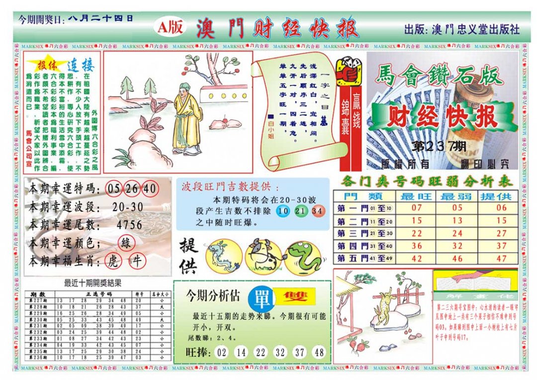 2024237期财经快报A