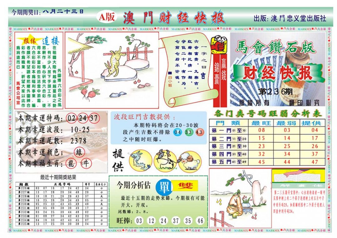 2024236期财经快报A