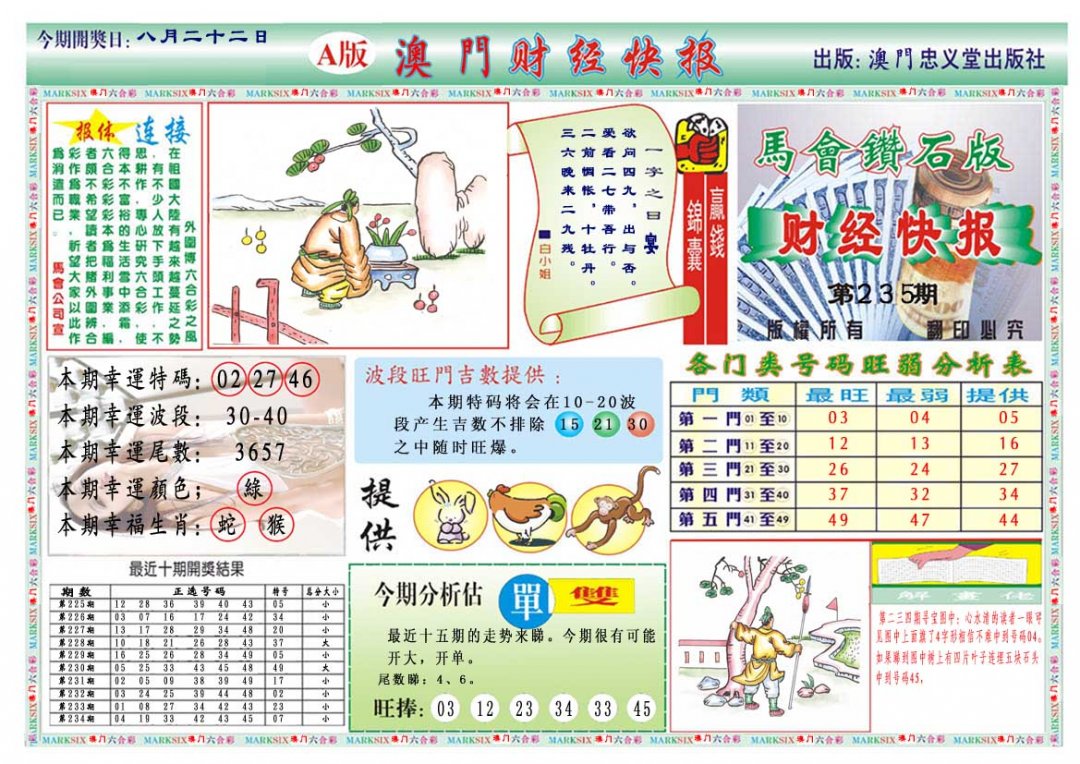 2024235期财经快报A