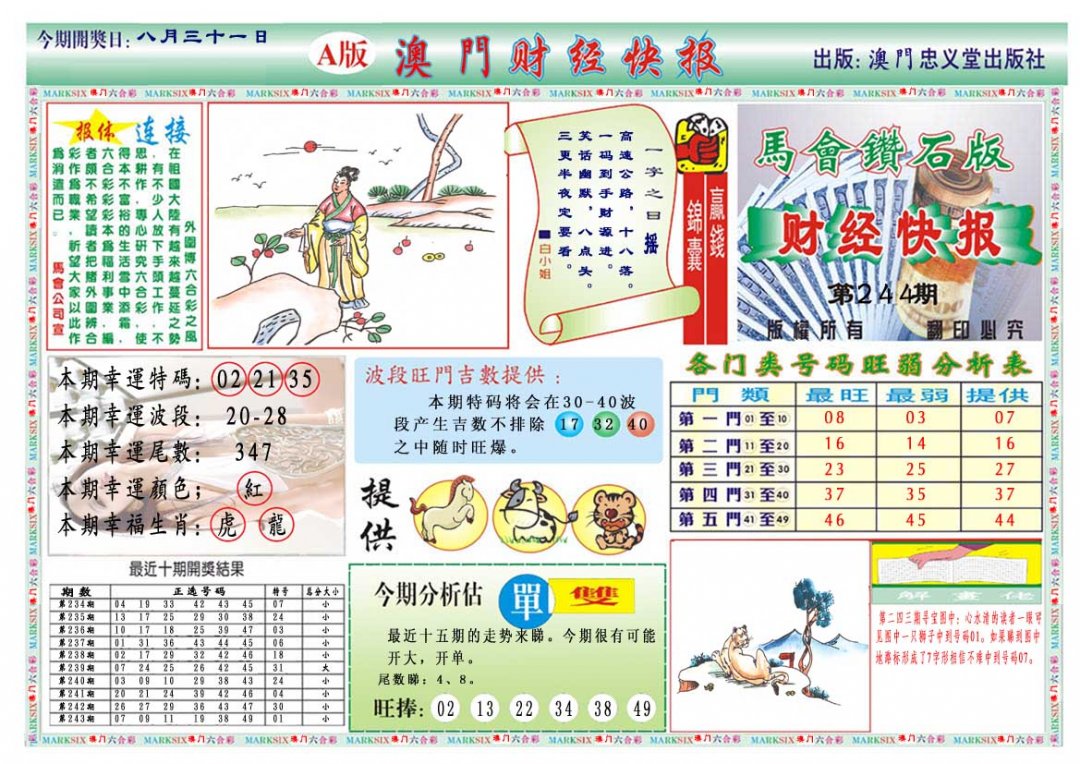 2024244期财经快报A
